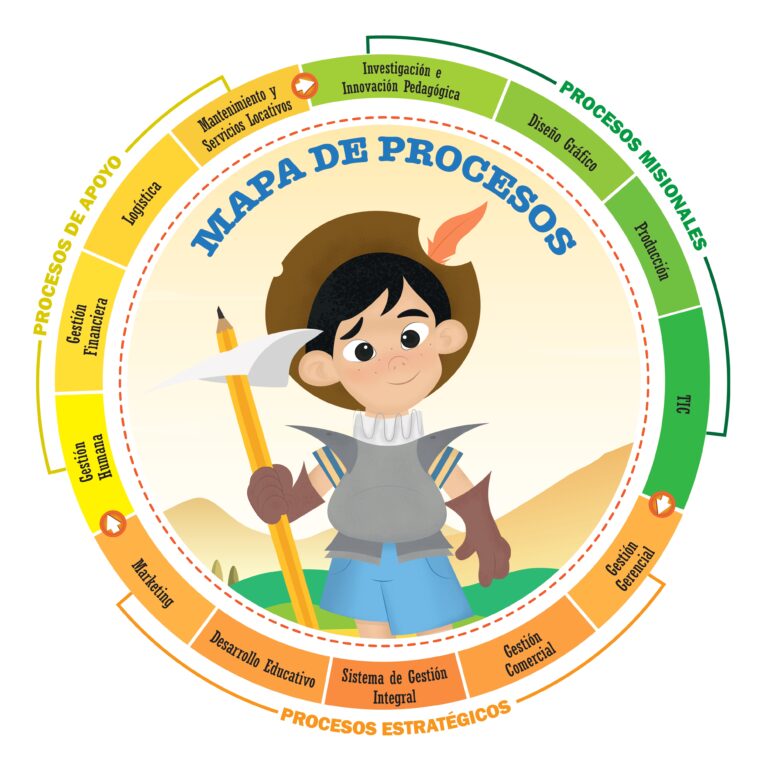Mapa de procesos de Los Tres Editores
